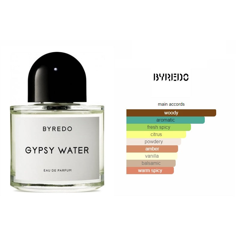 Gypsy Water Byredo for women and men