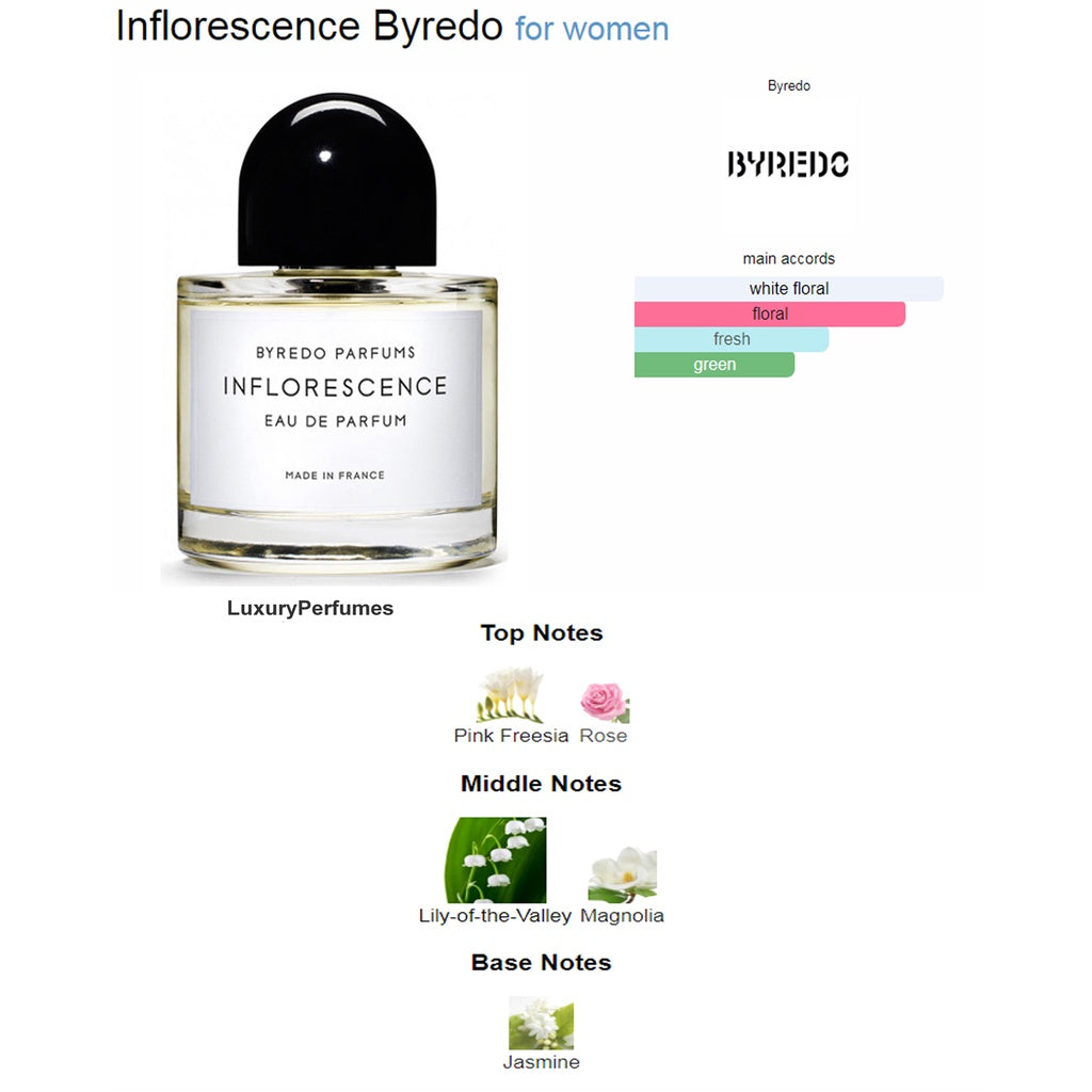 Inflorescence Byredo for women