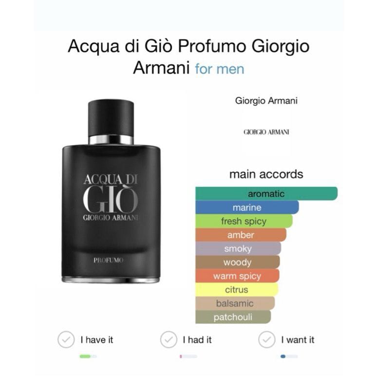 Acqua di Giò Profumo Giorgio Armani for men