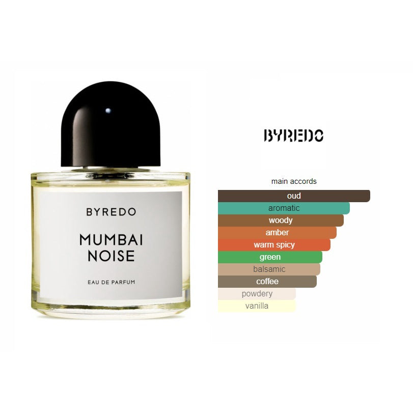 Mumbai Noise Byredo for women and men