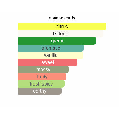 Baby Touch Burberry for women and men