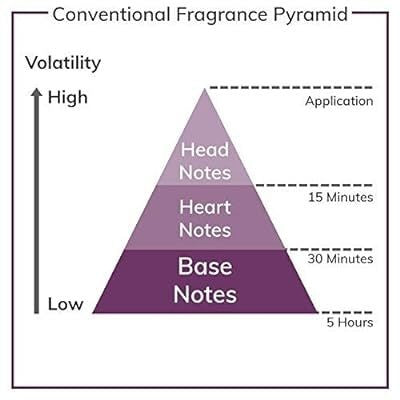 ⚡⚡💯%(Ori SG) Prive Vert Malachite Eau De Parfum 100ml for men and women(Postage within 24 Hours)